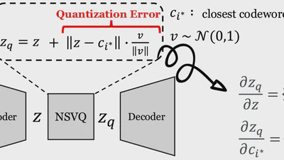 NSVQ: Noise Substitution in Vector Quantization for Machine Learning featured image