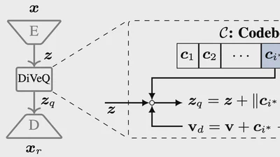 DiVeQ: Differentiable Vector Quantization Using the Reparameterization Trick featured image